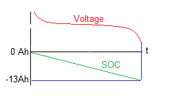 Measuring battery capacity