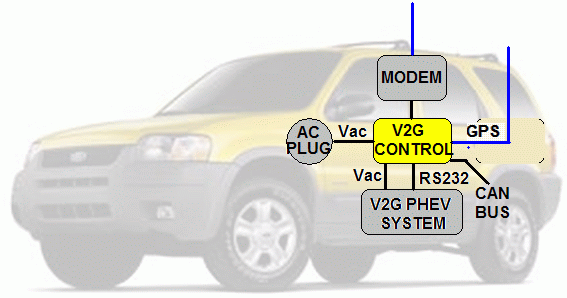 Charge Control car diagram