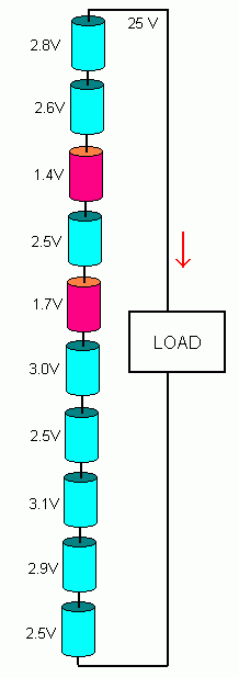 Discharging with just a low-voltage cut-off load