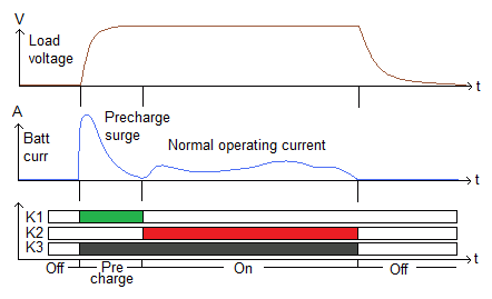 Precharge waveforms