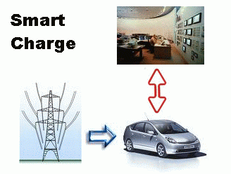 Smart Charge block diagram