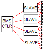 Central with slaves