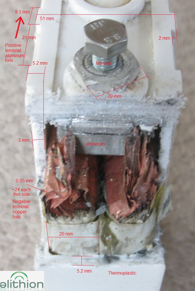 Cutout of a prismatic battery cell, edge view cross section shows its structure