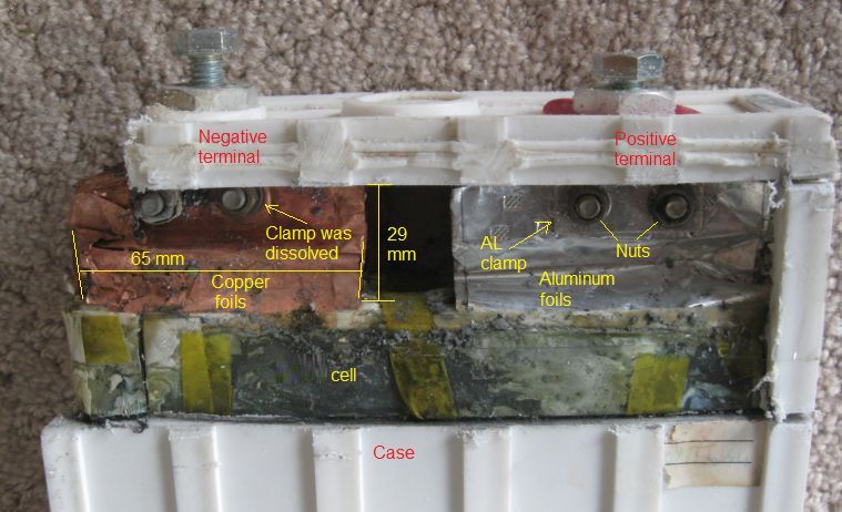 Cutout of a prismatic battery cell, side view, cross section shows its structure