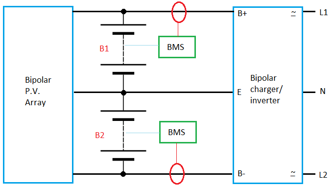 Split battery